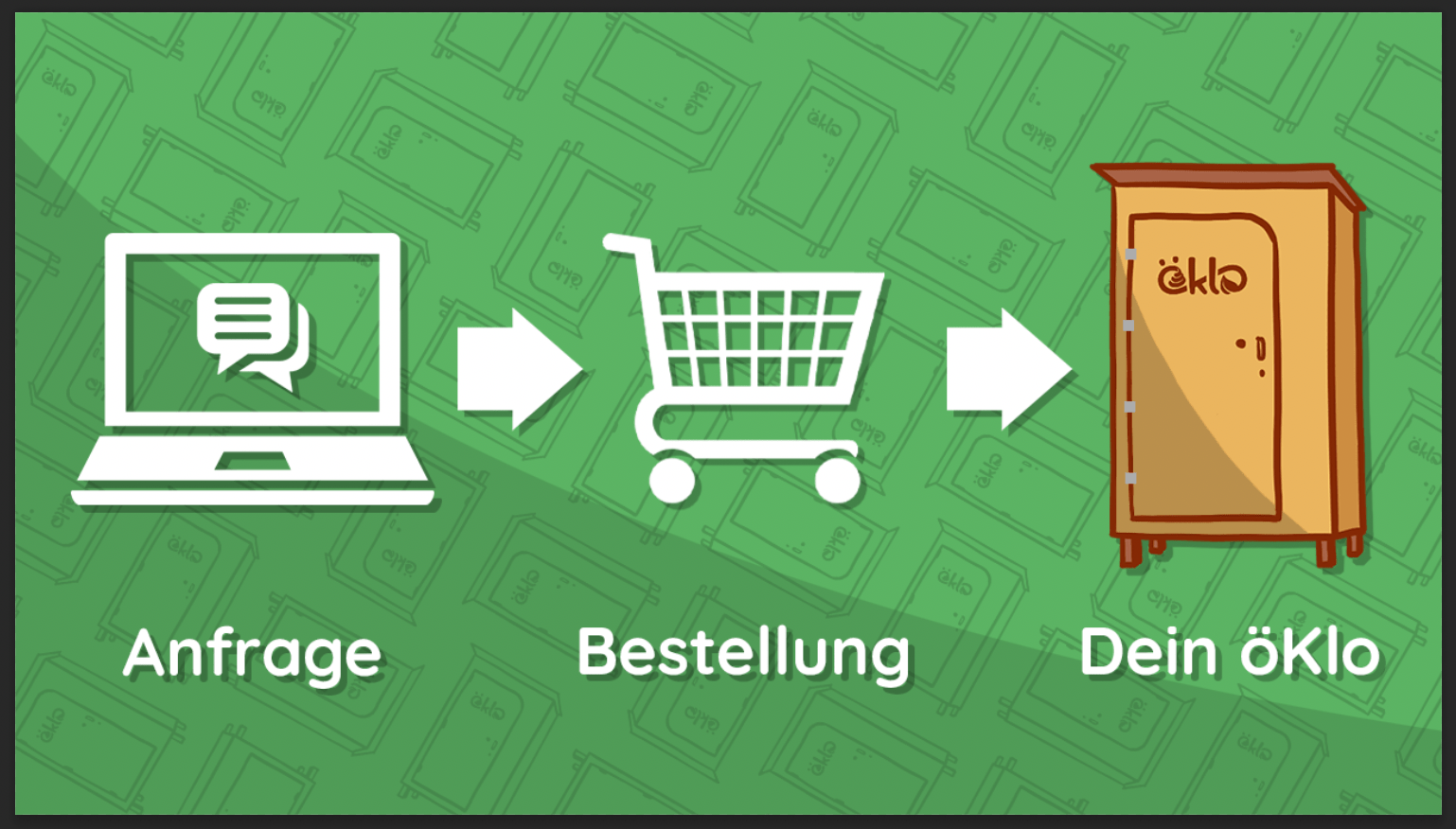 3 Schritte Anfrage Bestellung öKlo